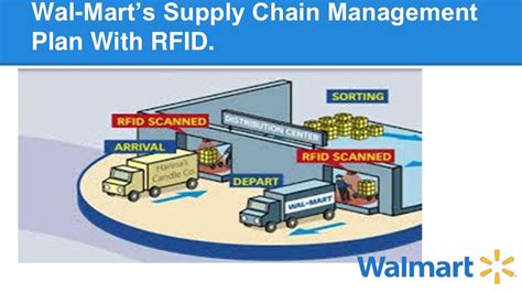 rfid inventory system youtube|walmart rfid inventory system.